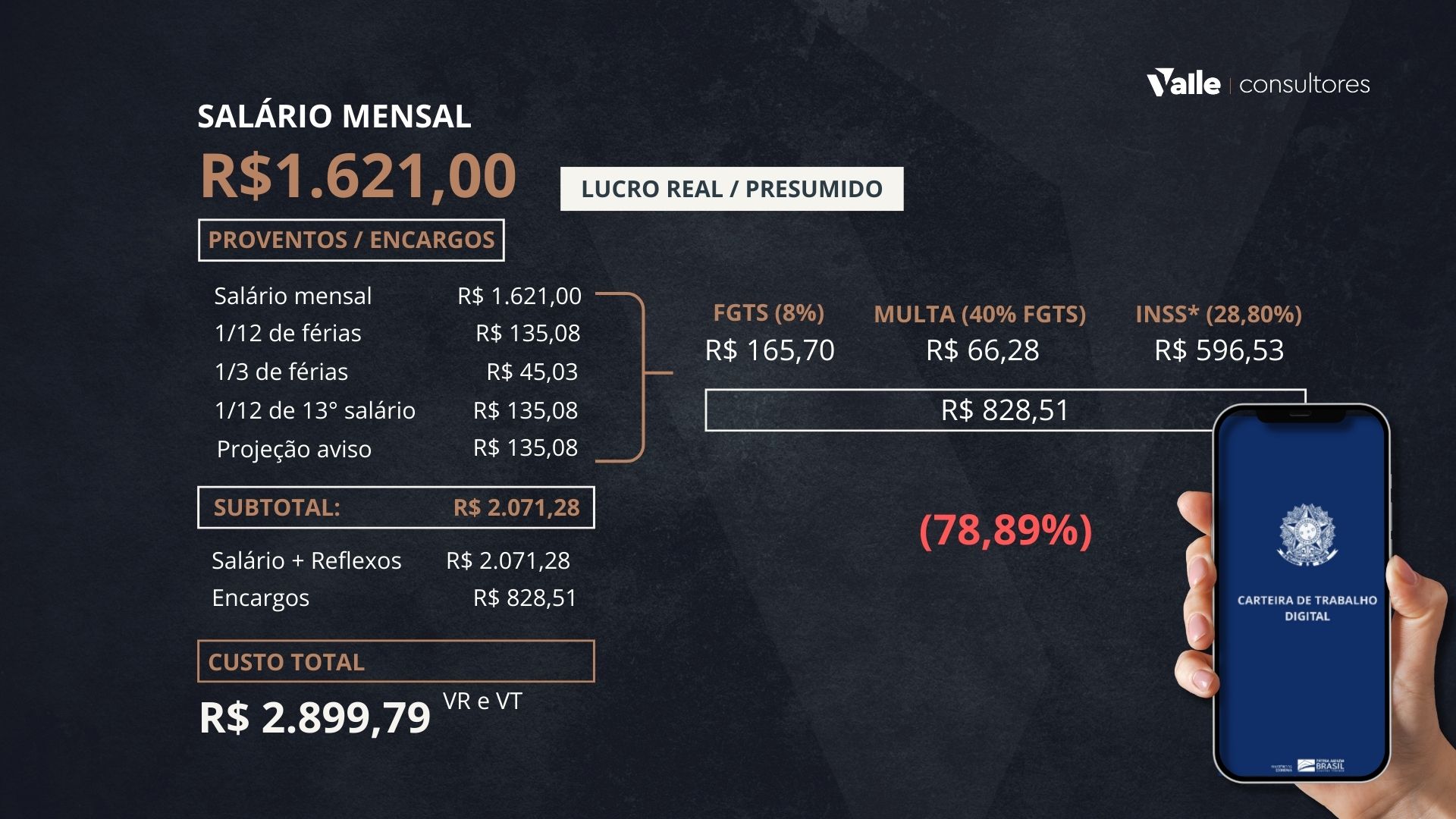 Custo de contratação atualizado em 2026: quanto realmente custa um funcionário que ganha um salário mínimo?