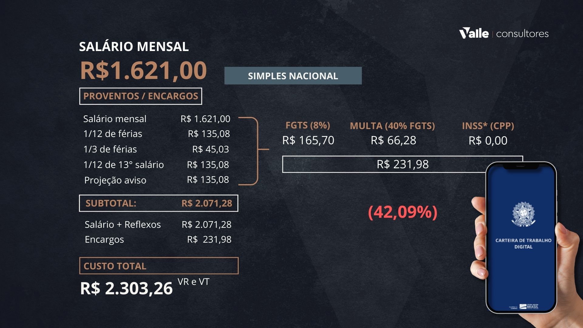 Custo de contratação atualizado em 2026: quanto realmente custa um funcionário que ganha um salário mínimo?